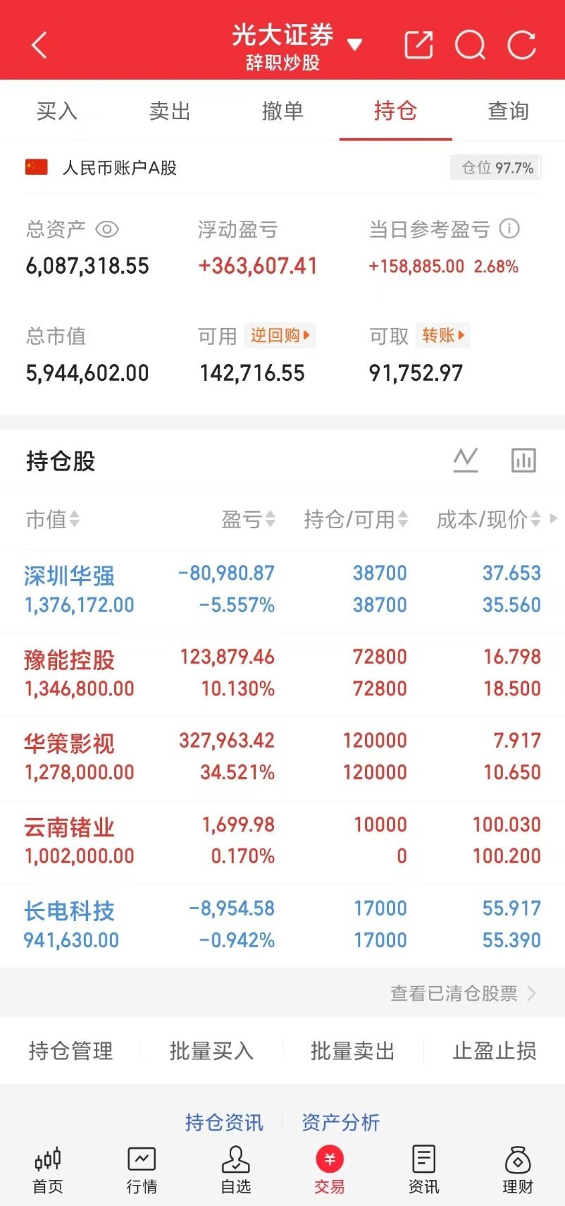 兄弟们，小锦鲤5只票3赚2亏，胜率超60%！有人说刚好买到亏的，根本不是运气！就