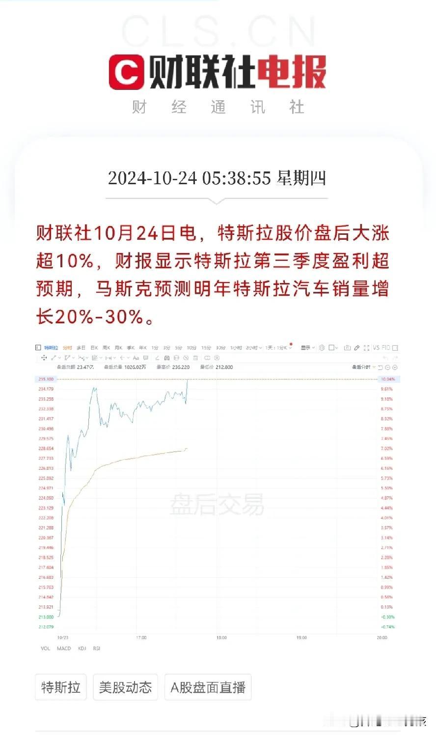 重磅利好…重磅利好来了…
早盘突发利好消息，今天这个板块都要大涨了
早上5.38
