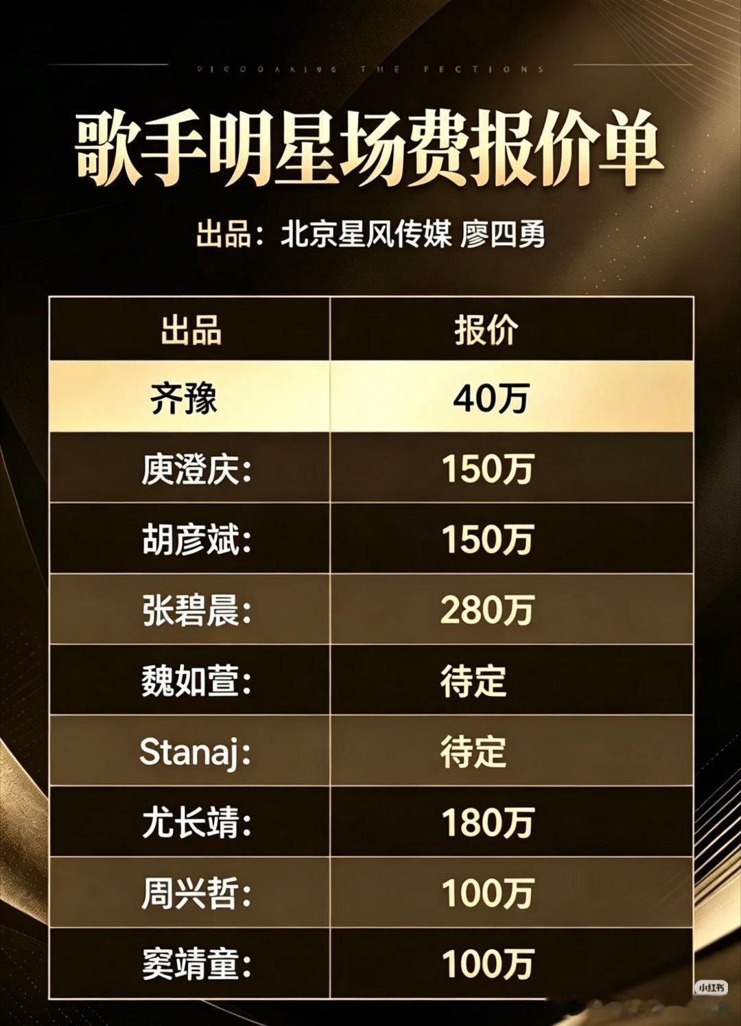 歌手 2026，明星出场费曝光齐豫40万、庾澄庆150万、胡彦斌150万、张碧晨