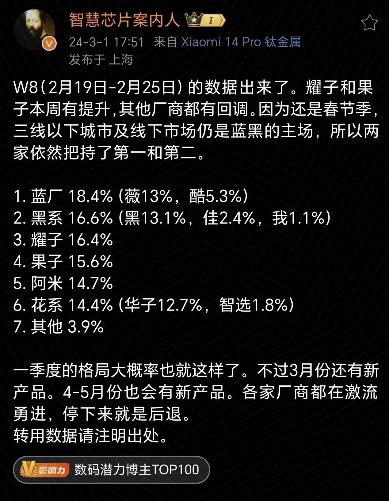 【读懂报表，还需要知道流行语】
这个周报表出来了，手机排名一目了然，想要看懂还是