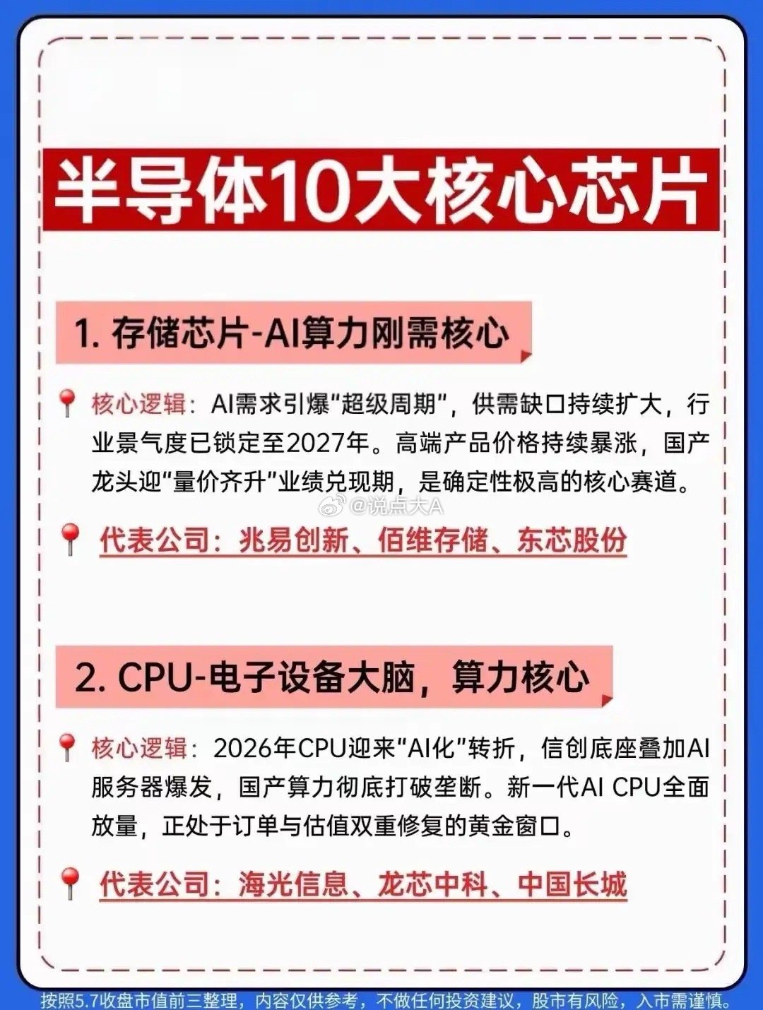 半导体产业十大核心芯片全景梳理1. 存储芯片——AI算力的刚需核心在AI算力需求
