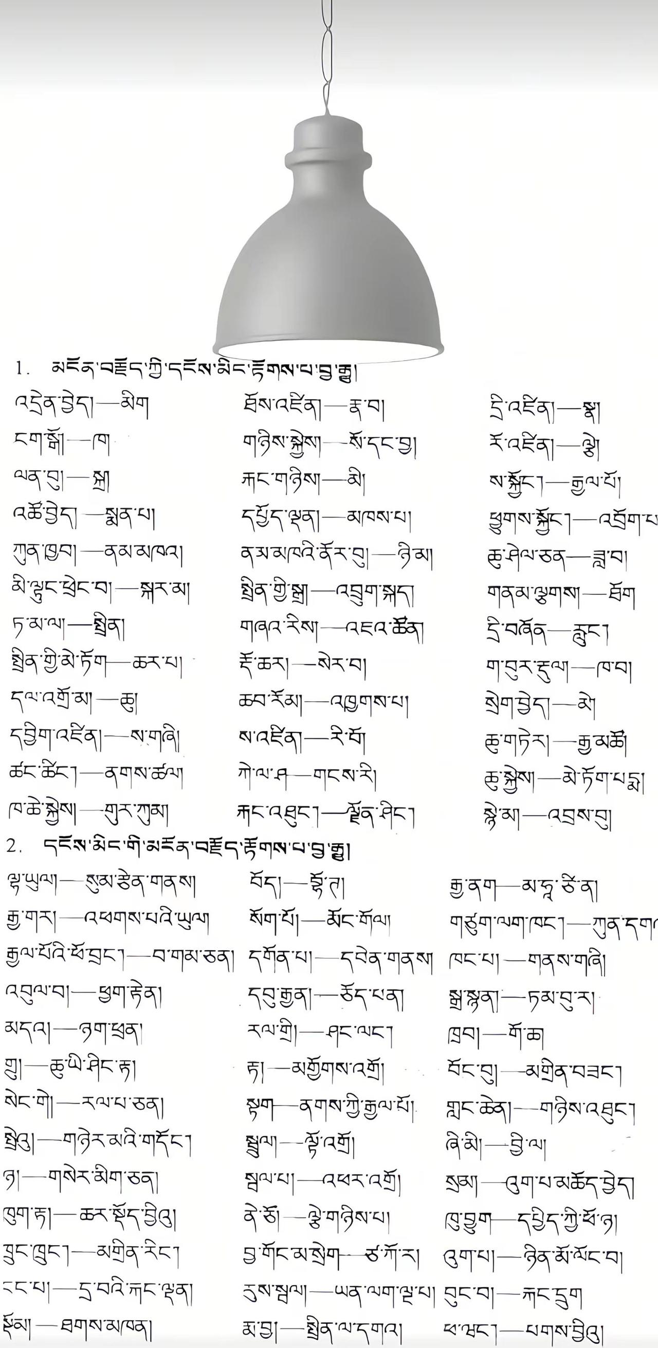 མངོན་བརྗོད།