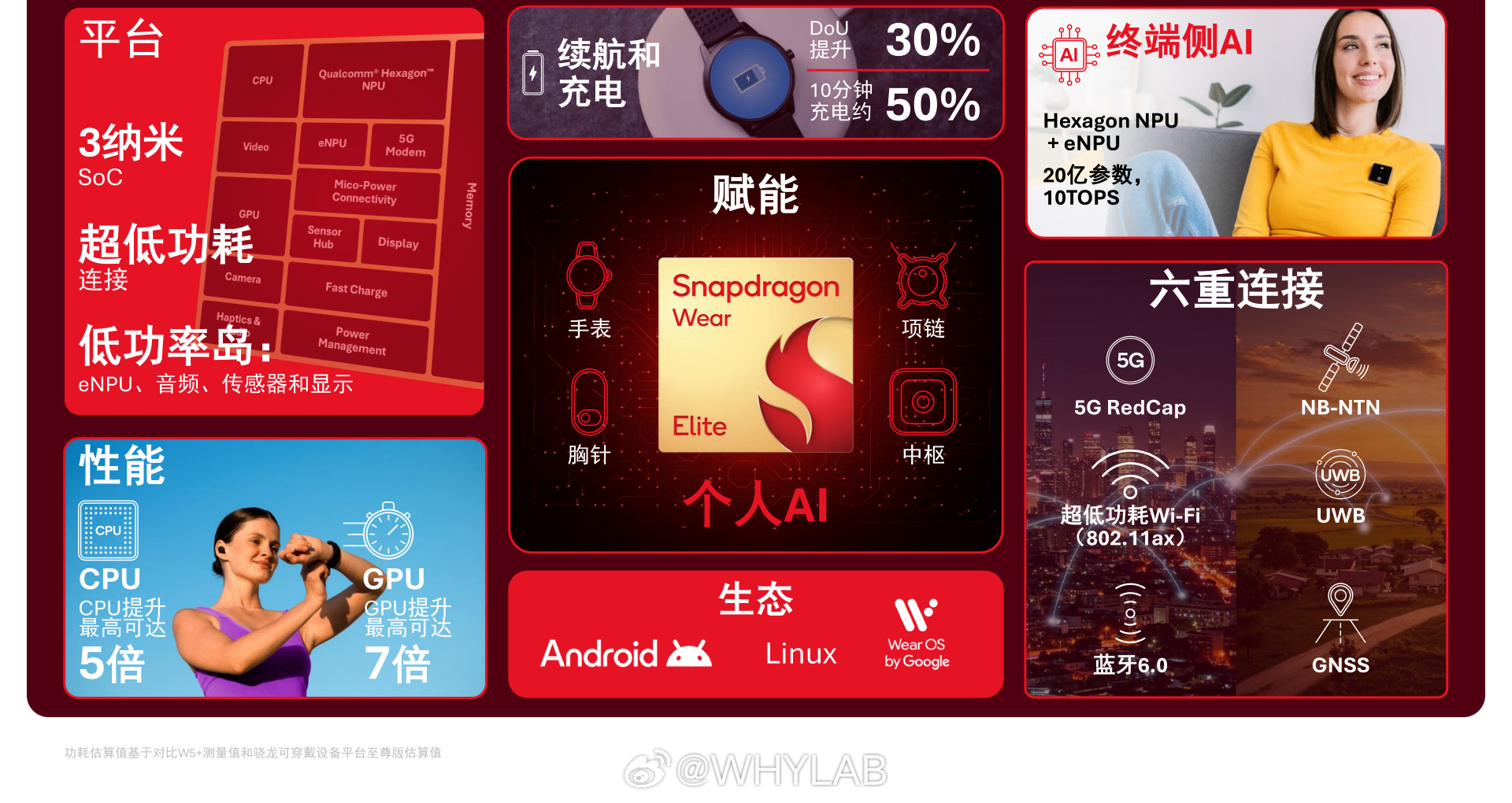 高通在 MWC2026 发布骁龙可穿戴平台至尊版（骁龙 Wear Elite），