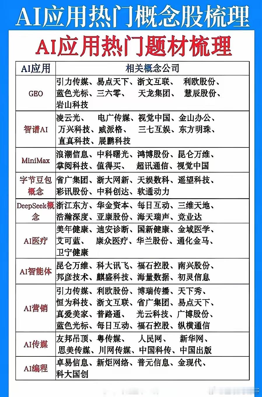 A股当下AI应用概念板块个股梳理！8月20日阿里财报显示，阿里云外部商业化收入同