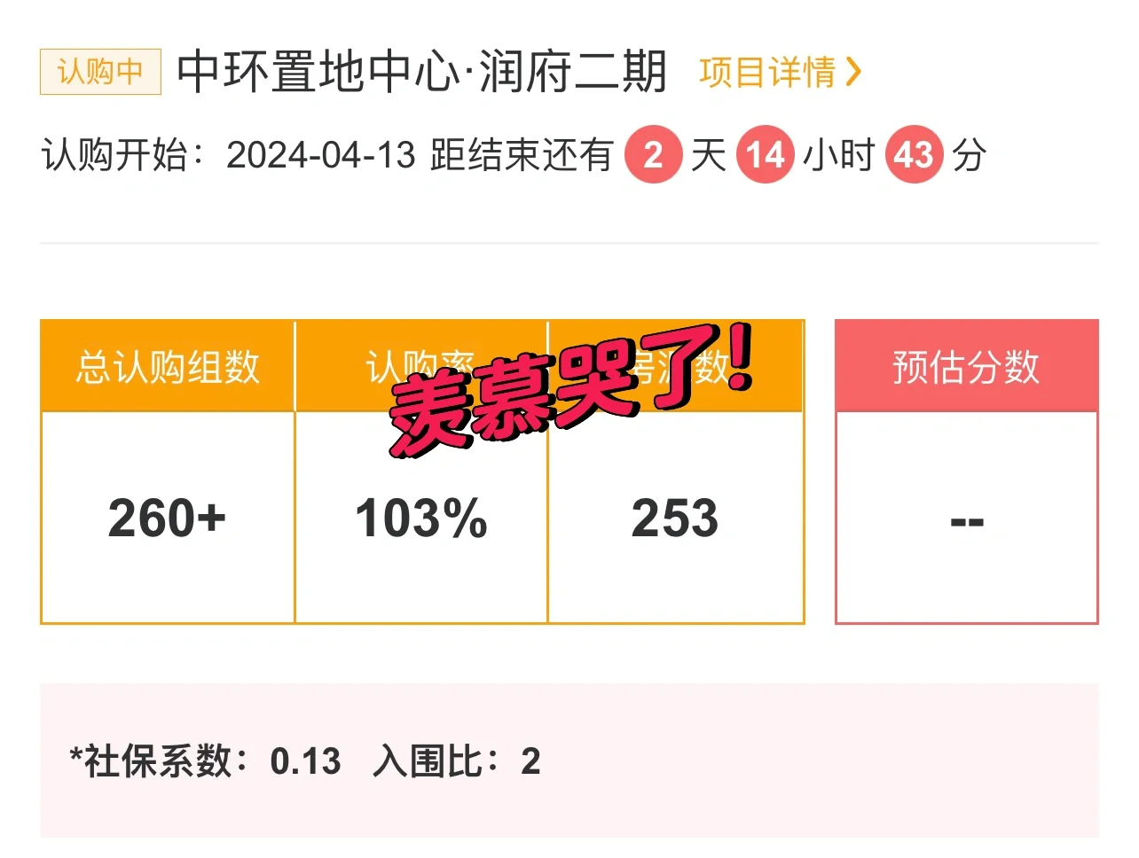 华润这认筹数，中环金茂府羡慕哭了吧？