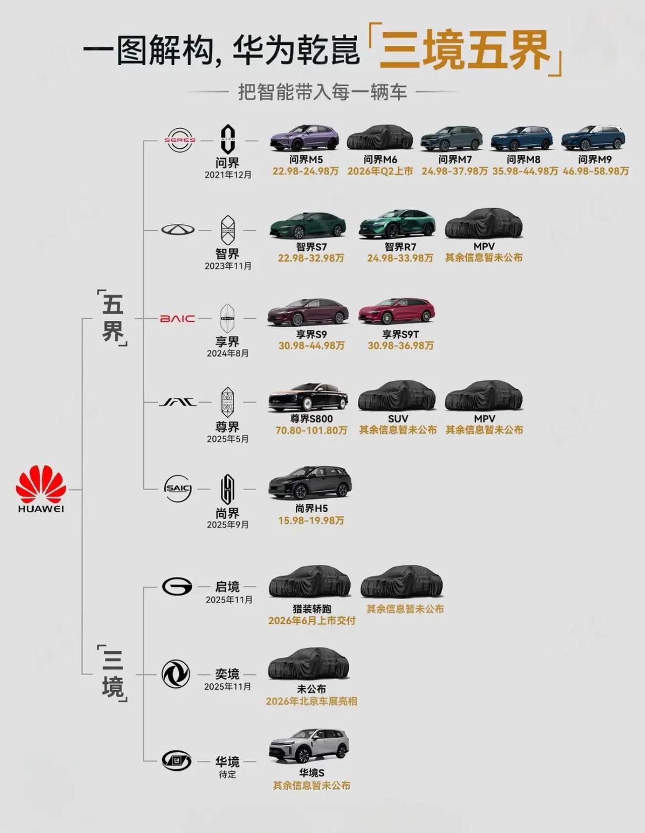 华为技术真是没得说，除了手机卖的好，其他技术也不赖，特别是智驾技术也是非常厉害的