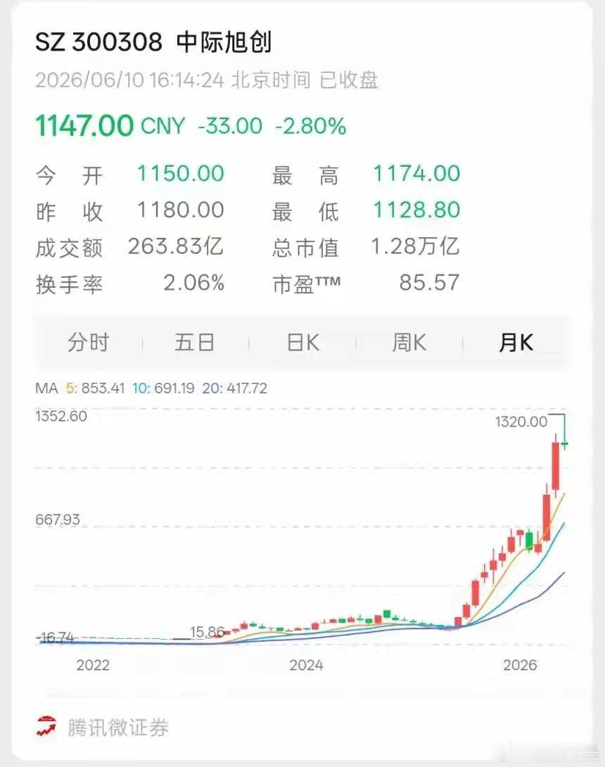 3000点亏10%，4000点亏30%！刘纪鹏灵魂拷问:为什么A股越涨你越亏20