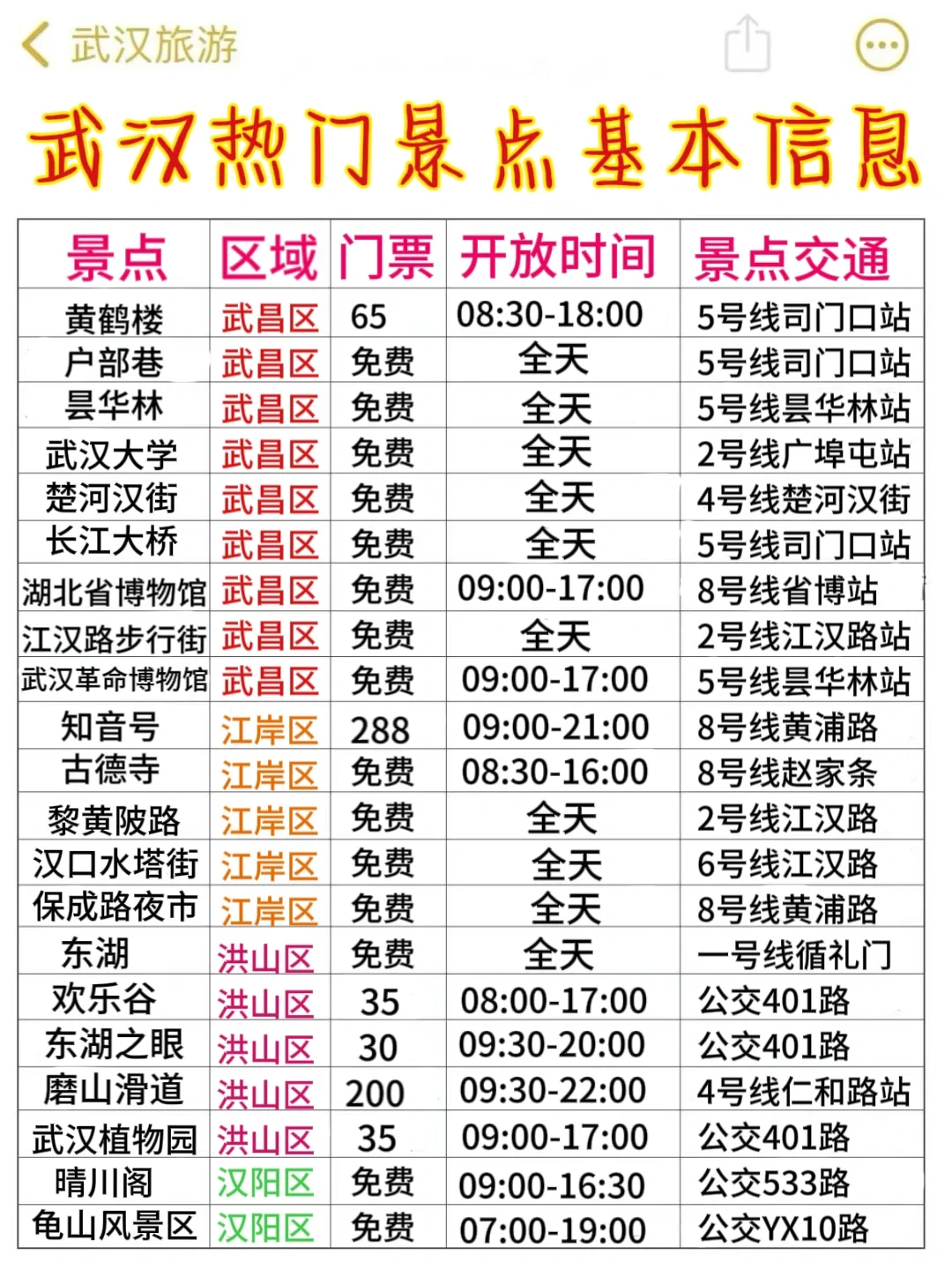 国庆节准备去武汉啦｜三天两夜这样安排