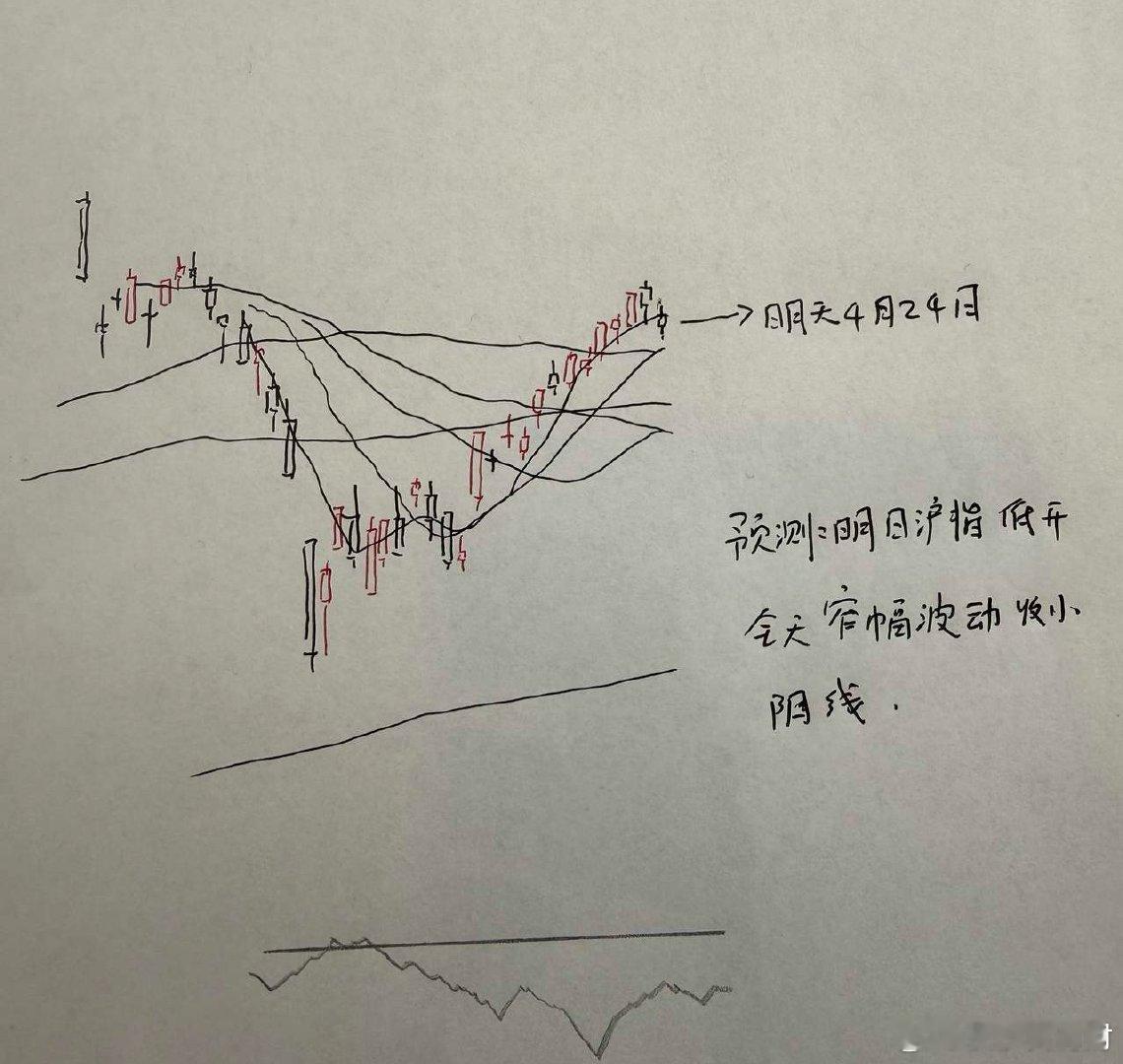 明天A股怎么走？到底是涨是跌？我做了一个大胆的预判为什么这么预判？三个具体理由：