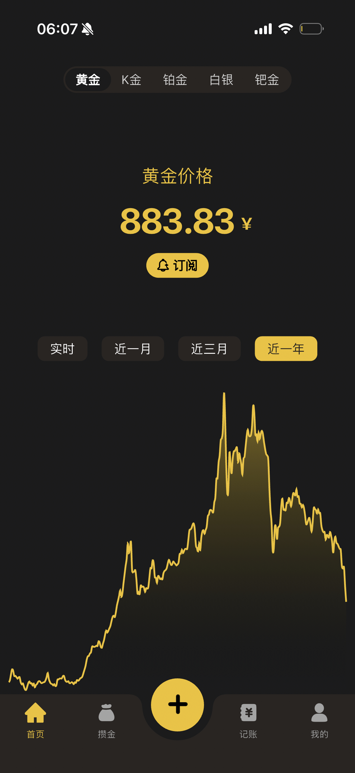 早晨起来看了一眼黄金，感觉天塌了啊！怎么一下子跌了那么多啊！上周还买了两个金豆子