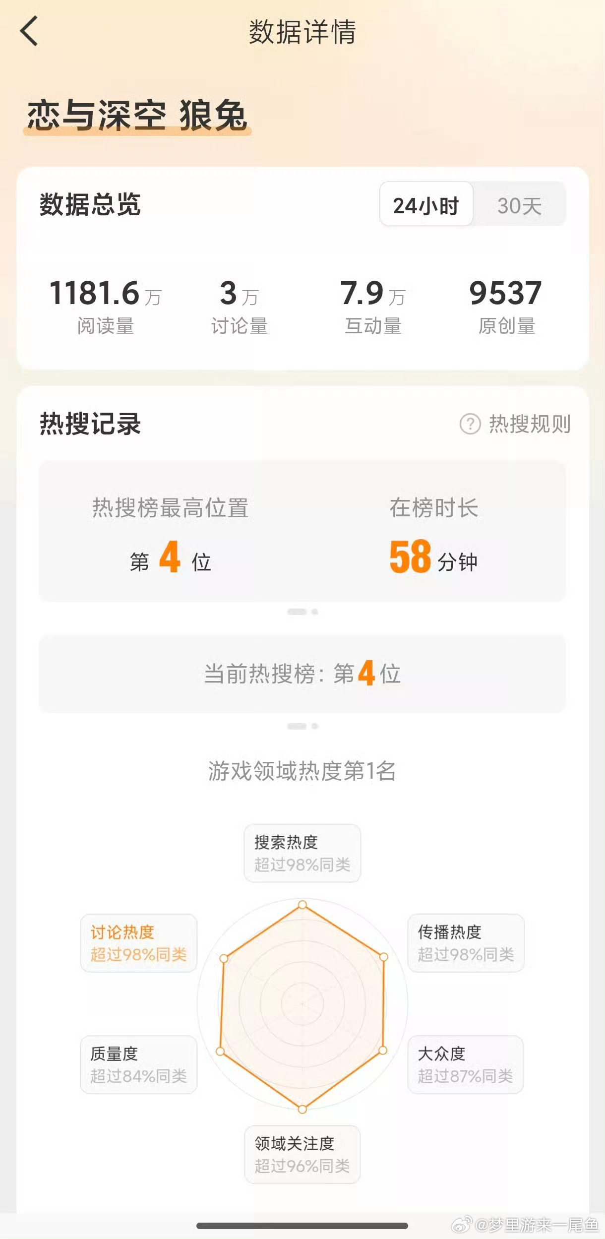 恋与深空 狼兔所有人感受，狼兔99 