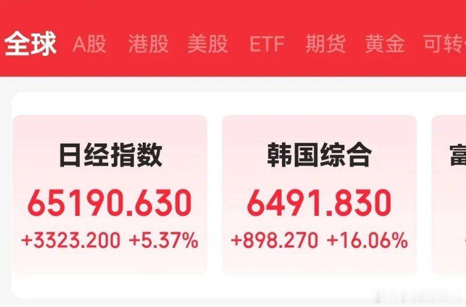 距离A股开盘还有半小时，日韩股市早已开盘，韩国大盘暴涨16%触发交易限制，存储相