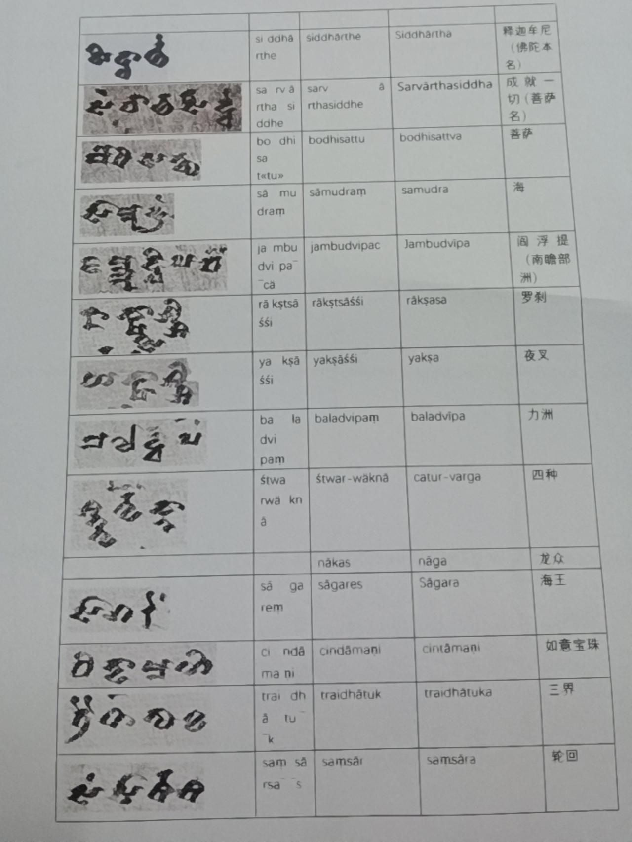 吐火罗语（焉耆龟兹地区语言）流行的地理范围（塔里木盆地北缘绿洲）在汉代主要由西域