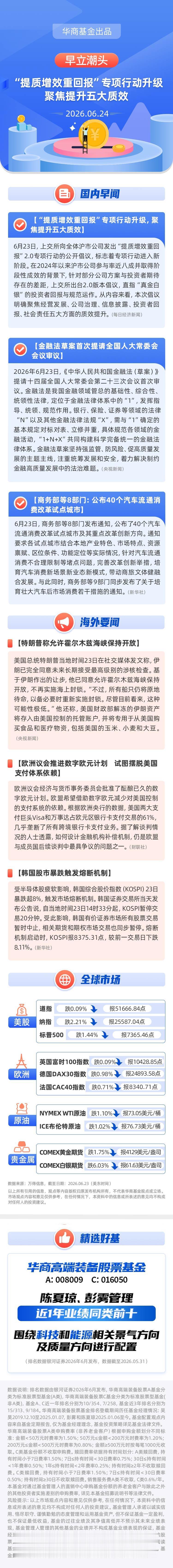 【早立潮头】“提质增效重回报”专项行动升级，聚焦提升五大质效
