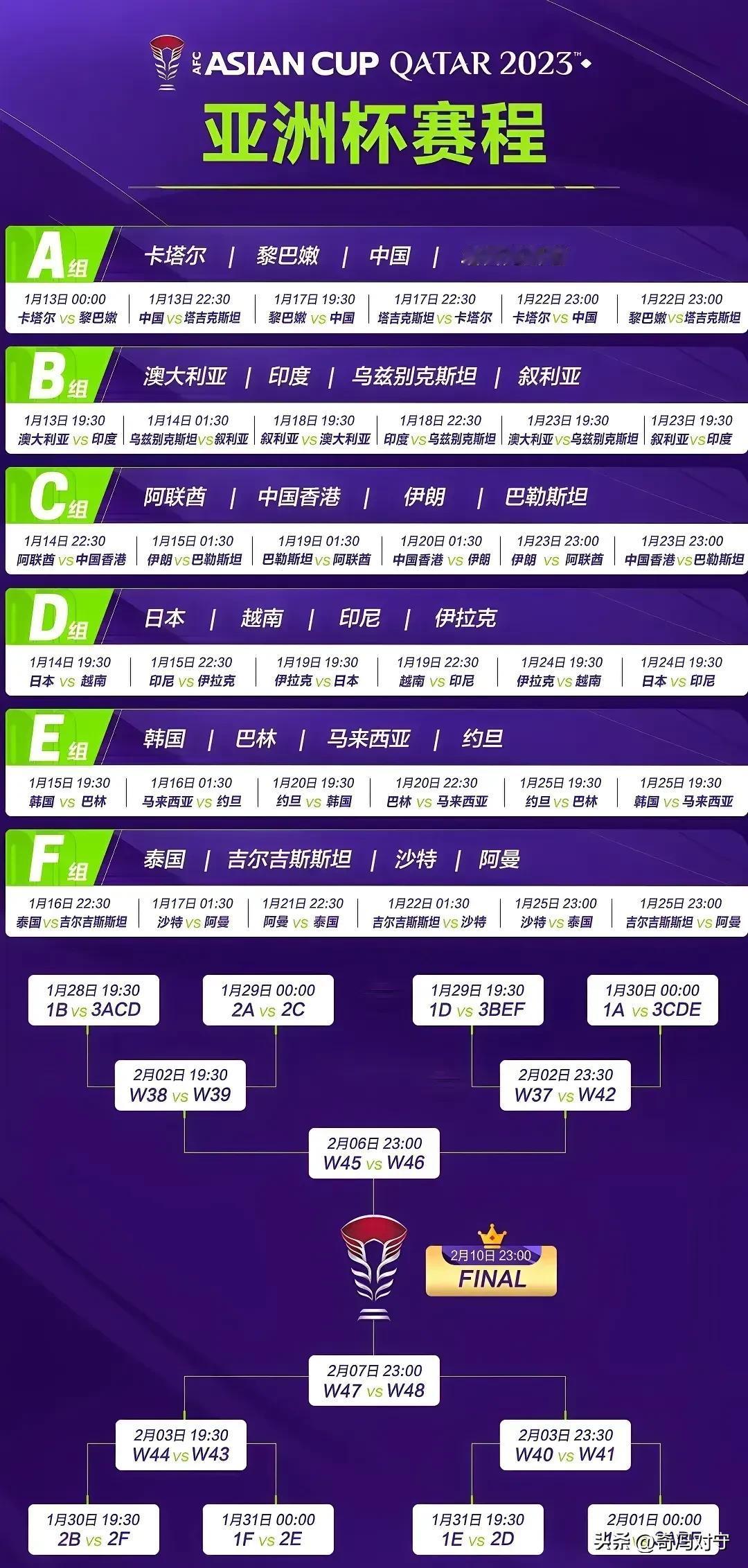不出意外，国足亚洲杯赛程大概率情况如下:

1、小组赛出线概率:95%

2、第