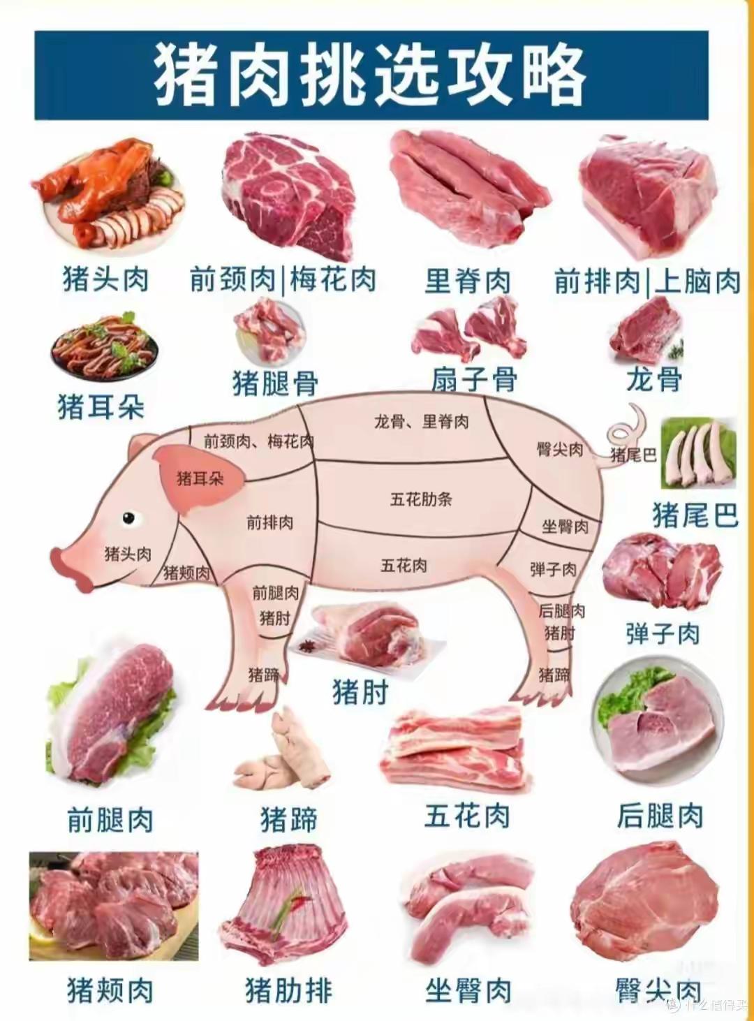 无论是猪肉还是粮食蔬菜，价格起起伏伏都是正常的。有一年价格高了第二年价格估计就会