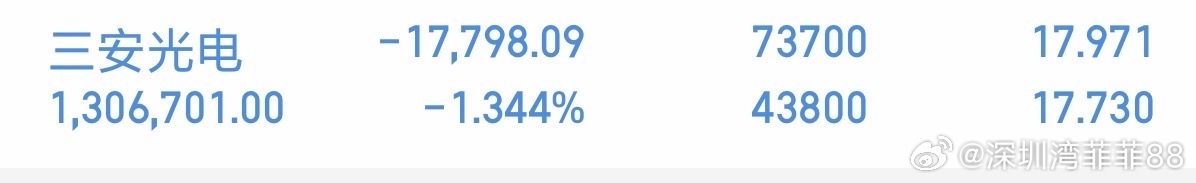 继续看好三安光电