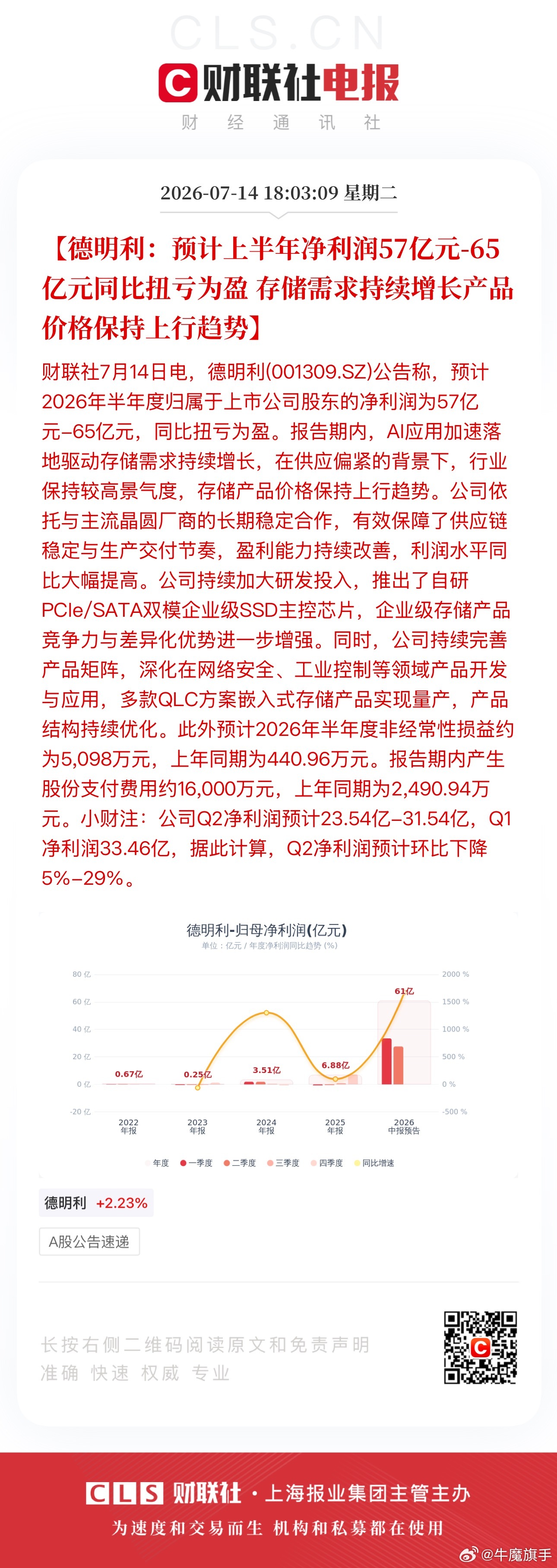 德明利：预计上半年净利润57亿元-65亿元同比扭亏为盈 存储需求持续增长产品价格