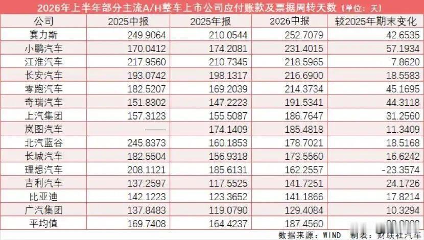 日赚2.4亿却暴跌35%！宁德时代怎么了？

一边是炸裂的半年报：上半年营收27