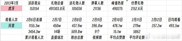 树挪死人挪活？[思考]近期英雄联盟的直播和视频权限全面在抖音开放，不少其他平台的