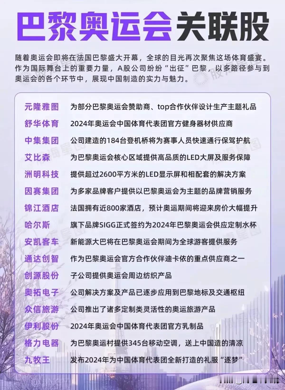 热门新概念：巴黎奥运会相关概念、设备更新政策加码相关概念受益龙头盘点！
周五设备