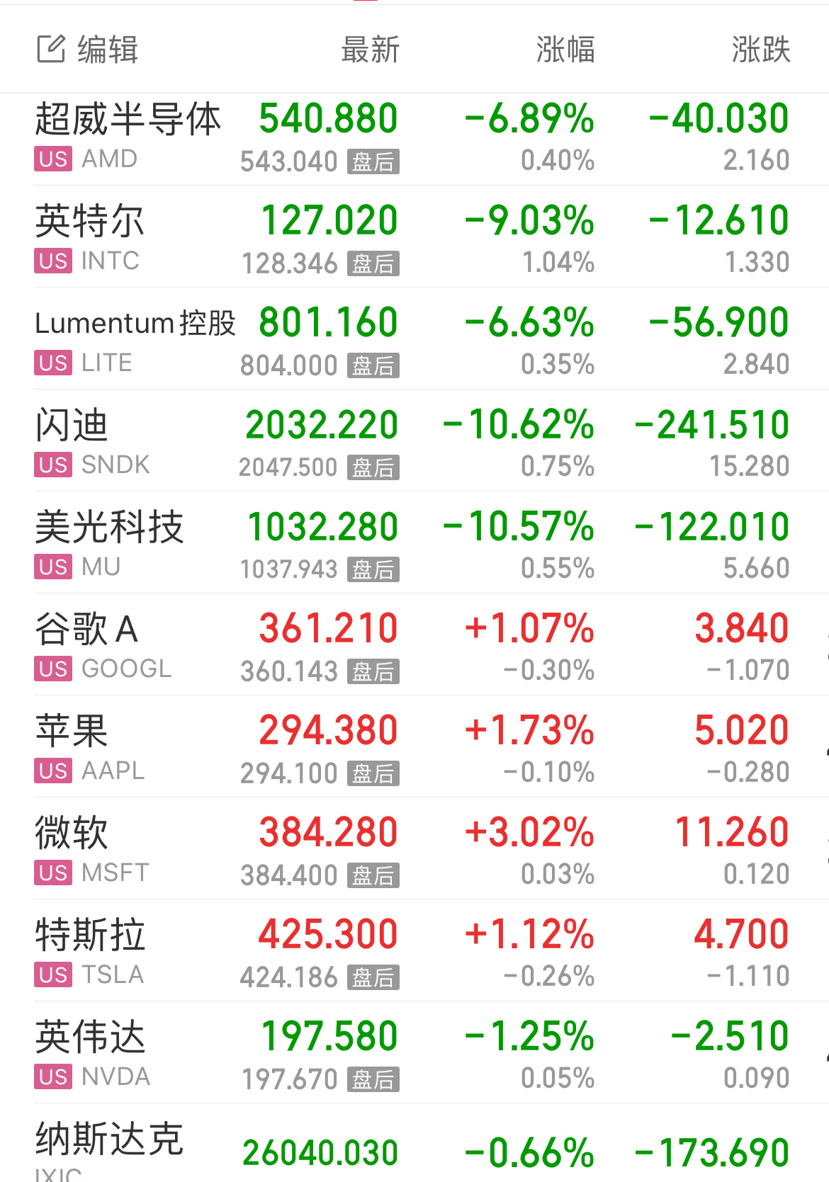 美股算力租赁商存储股大跌meta出租算力，都吓坏了，今天大A存储承压 