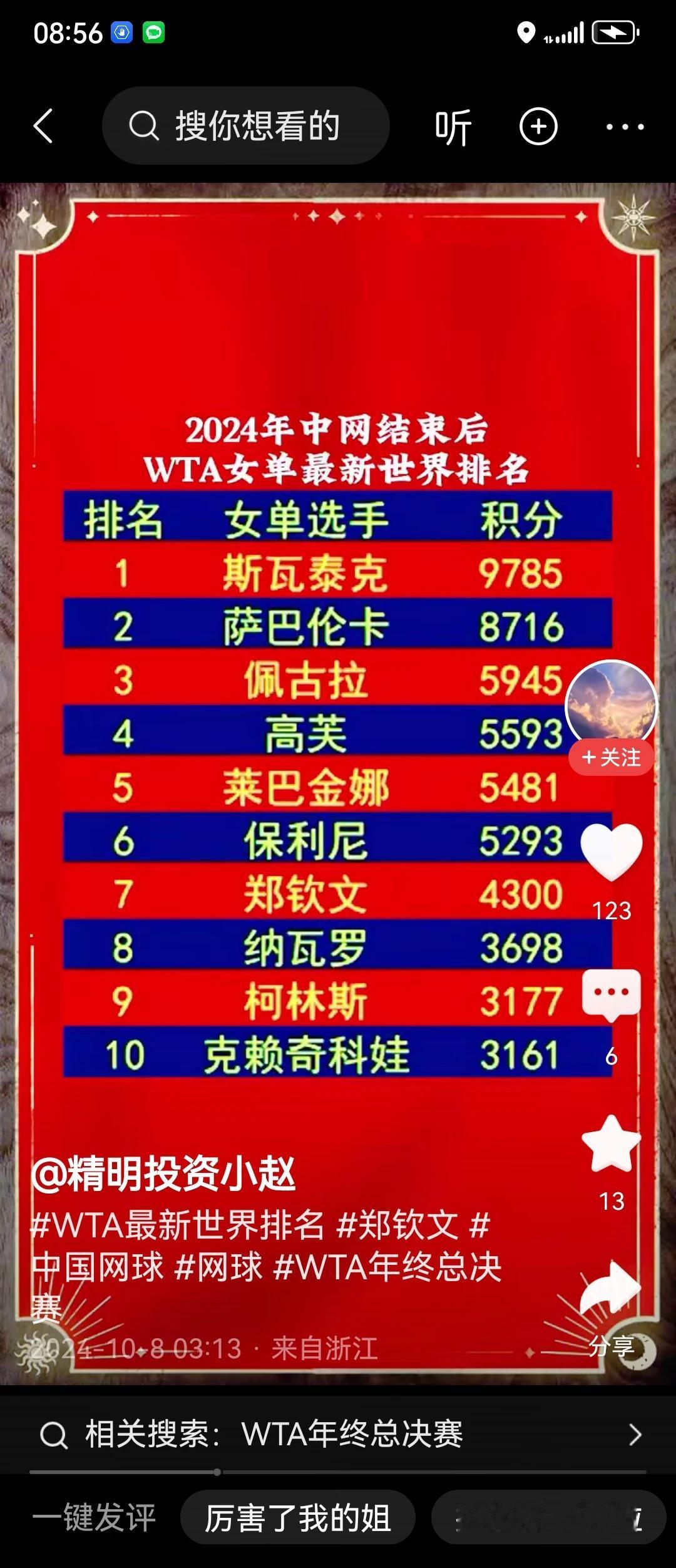 遥遥领先了吗？queen wen 真争气啊！她在年度总决赛的表现越来越稳了，真棒