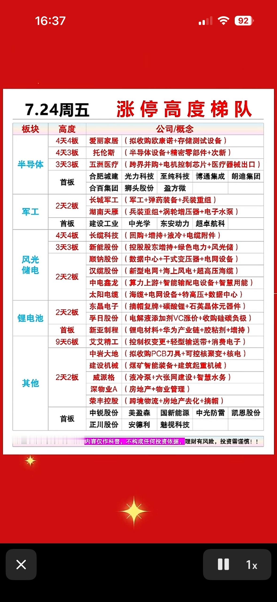 7.24涨停梯队，强势板块揭秘！

7月24日的A股市场很是热闹，全天42股涨停