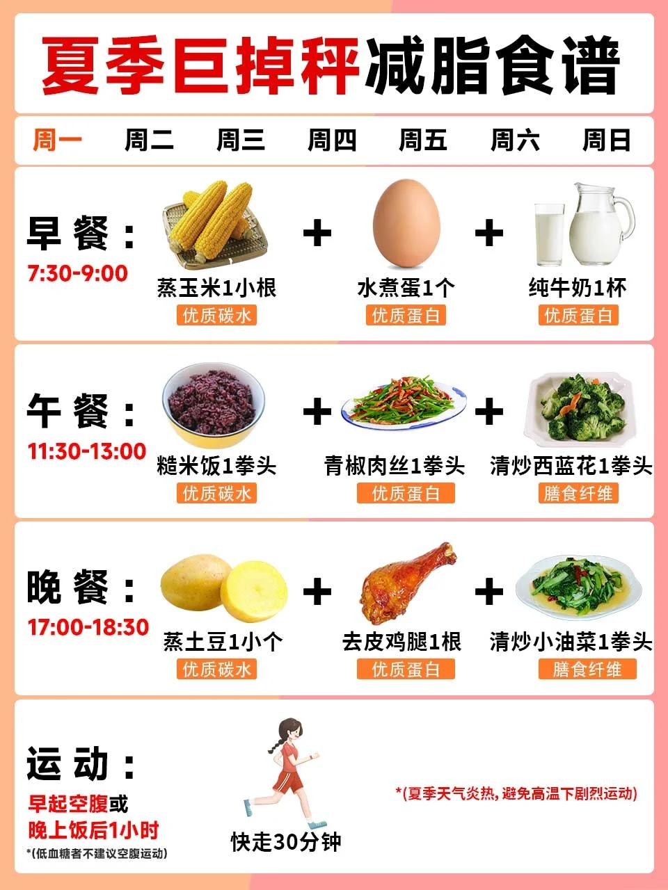 夏季巨掉秤减脂食谱来袭~跟吃不亏✅