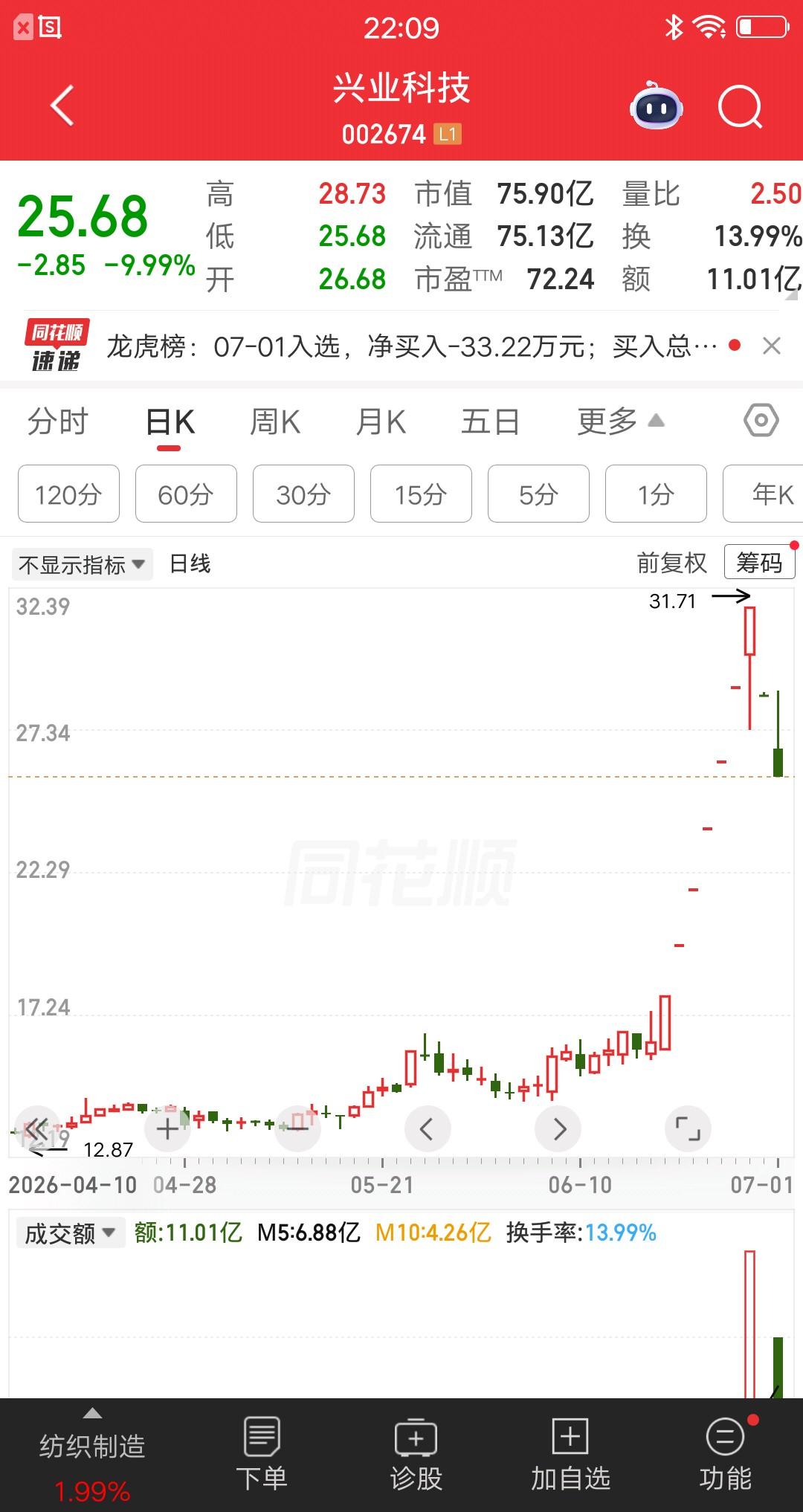 一位深圳的股民，全仓梭哈兴业科技，本来想靠这票赚一倍，结果事与愿违亏麻了。他在股