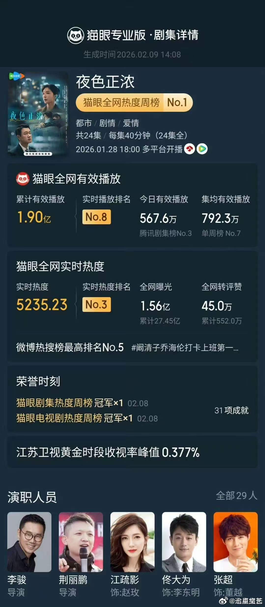 观众为什么不爱看假都市了 去伪存真，才是国产都市剧的出路。去掉虚假包装，留下真实