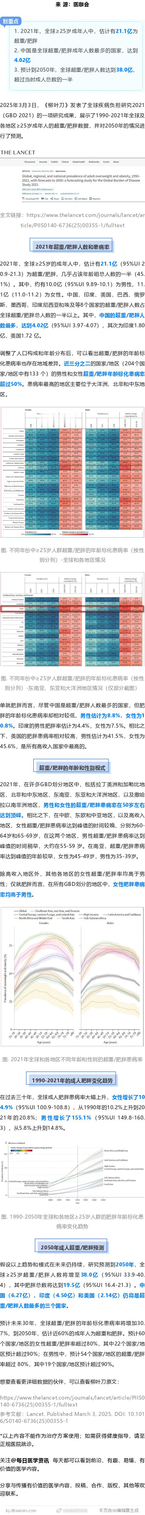 《柳叶刀》发布全球肥胖数据，中国超重/肥胖成年人数量最多，超过4亿！2025年3