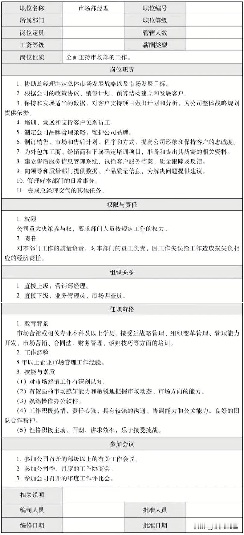 　市场部经理岗位说明书