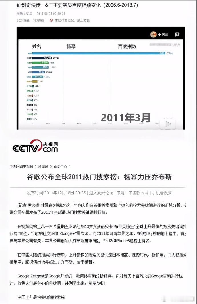 谁和杨幂的2011年来比，都是自取其辱