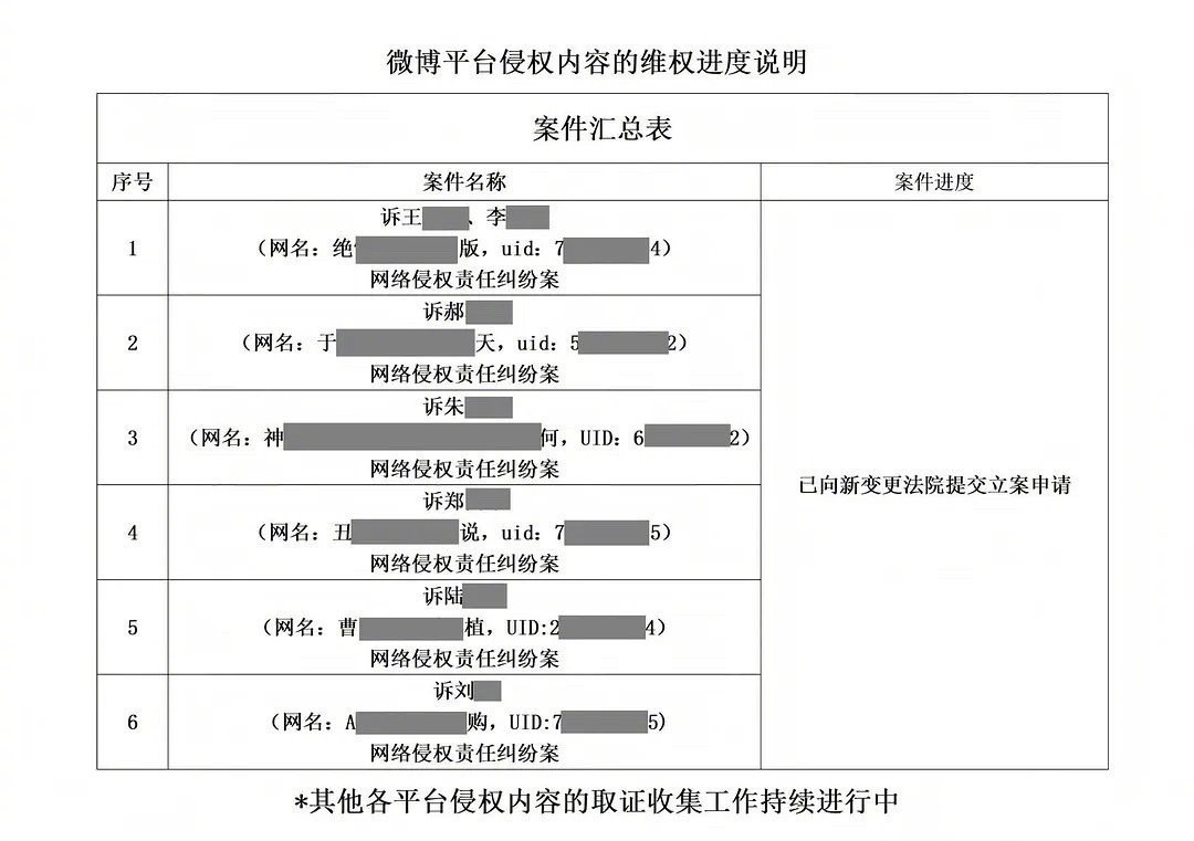 于适工作室发布告黑进展 于适工作室发布告黑进展，家长写了道歉信 