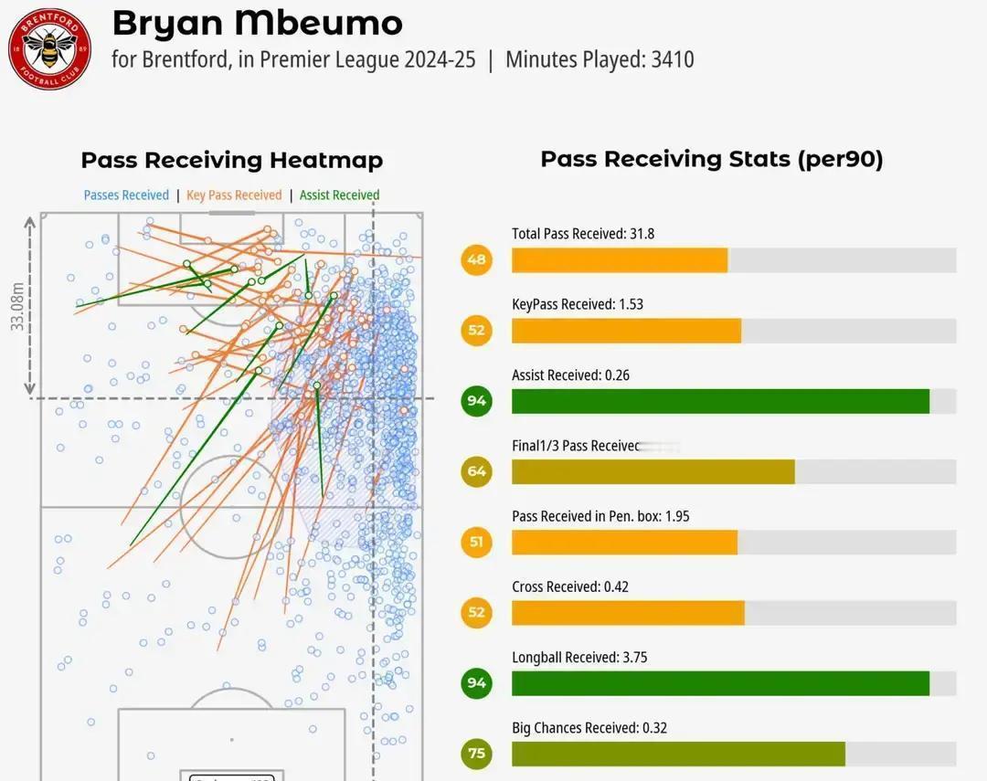 曼联新9号，首秀就踢丢单刀
 
姆贝乌莫从右路杀到中路，一脚推偏，全场嘘声。
 
