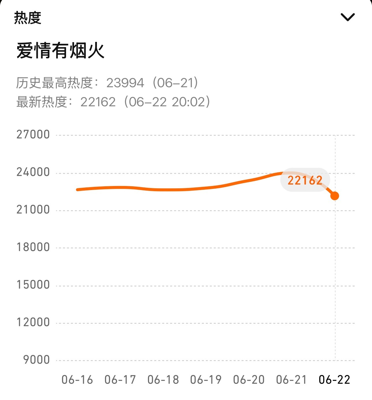 更新了，速来！ 