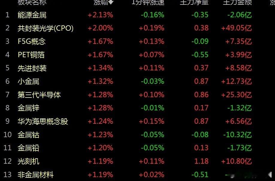 内娱大点兵震荡向上特征未变，CPO独强难掩超4000只下跌，需保持耐心     