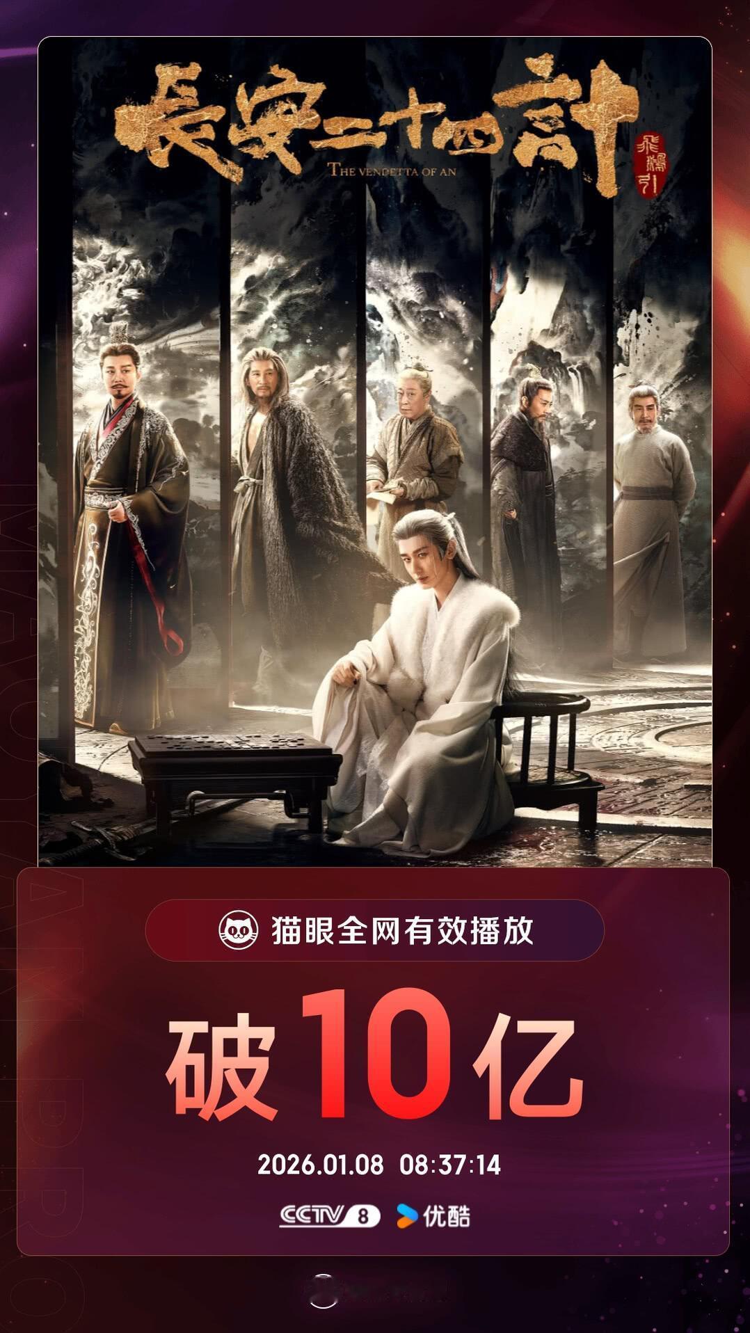 长安二十四计  恭喜恭喜成毅长安二十四计猫眼有效播放量破10亿了！ 