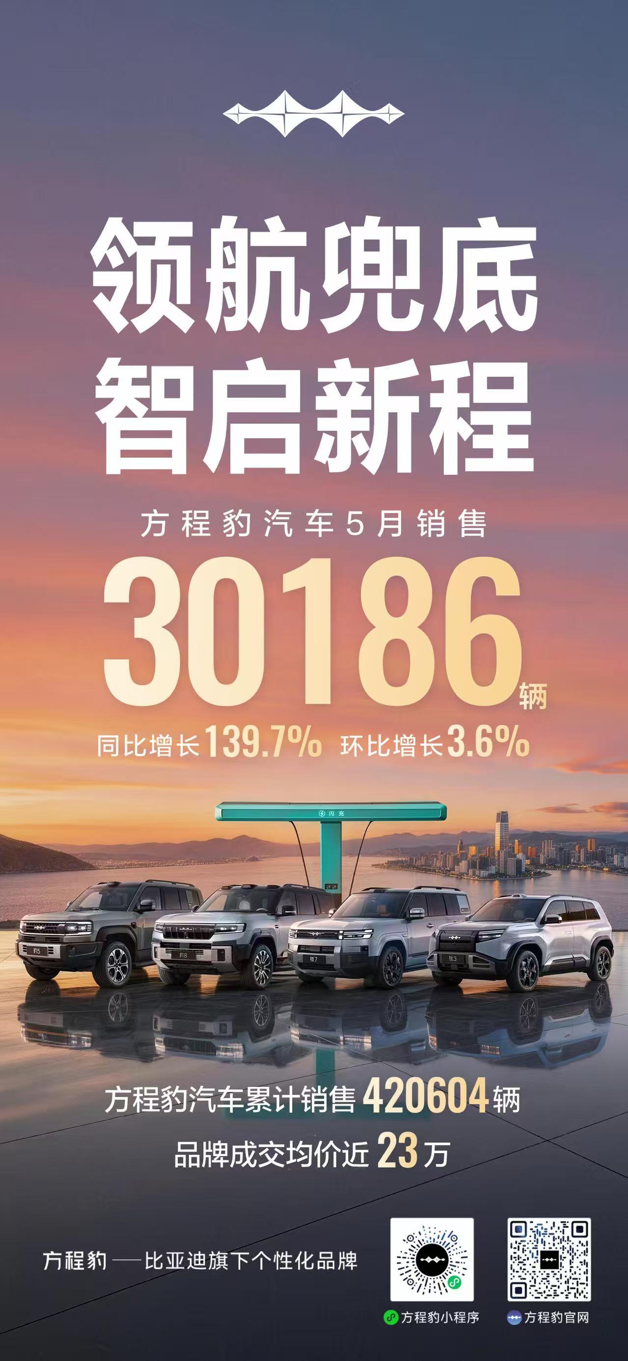 6 月 1 日，比亚迪发布 5 月产销数据，全月售出新能源汽车 383453 辆
