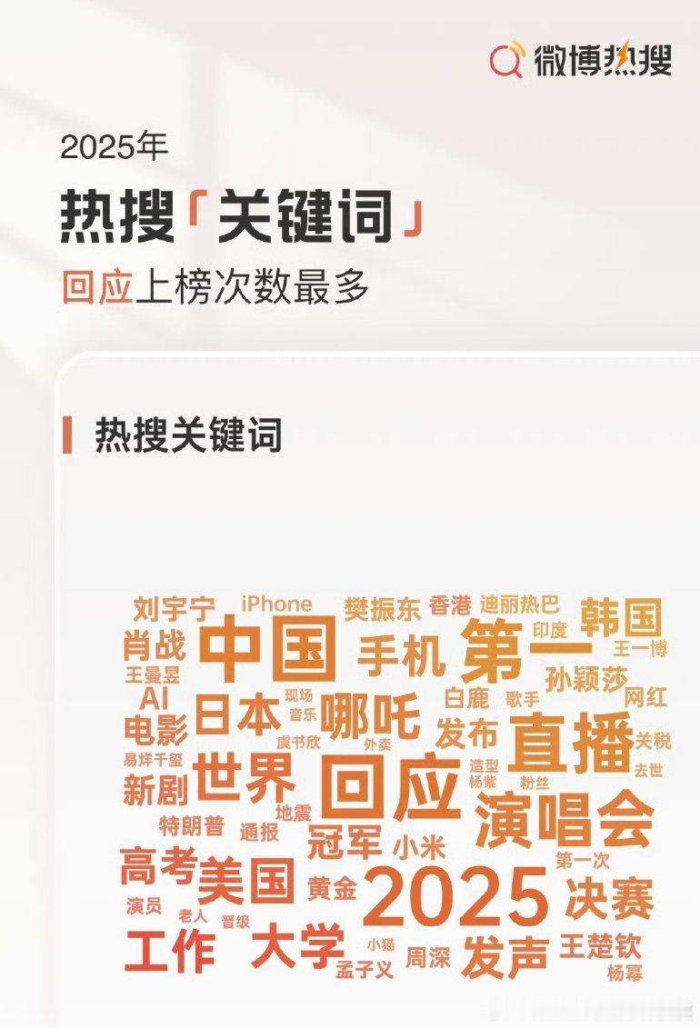 2025年热搜爆了434次外国里能被国人放在嘴边的也就那么几个，美国，日本，韩国