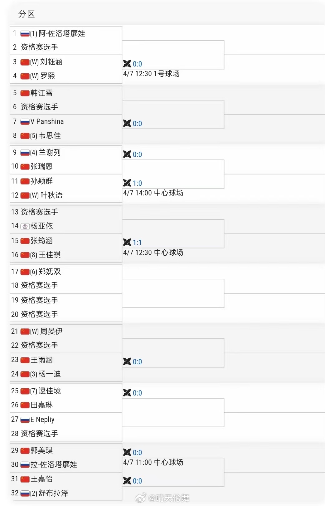 ITF安宁W35单打签表杨一迪🇨🇳 vs 王雨涵🇨🇳韦思佳🇨🇳 vs