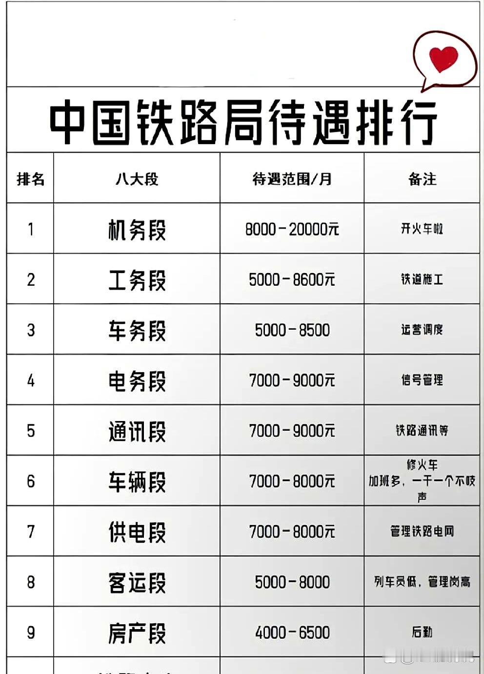 铁路局的待遇真不错！