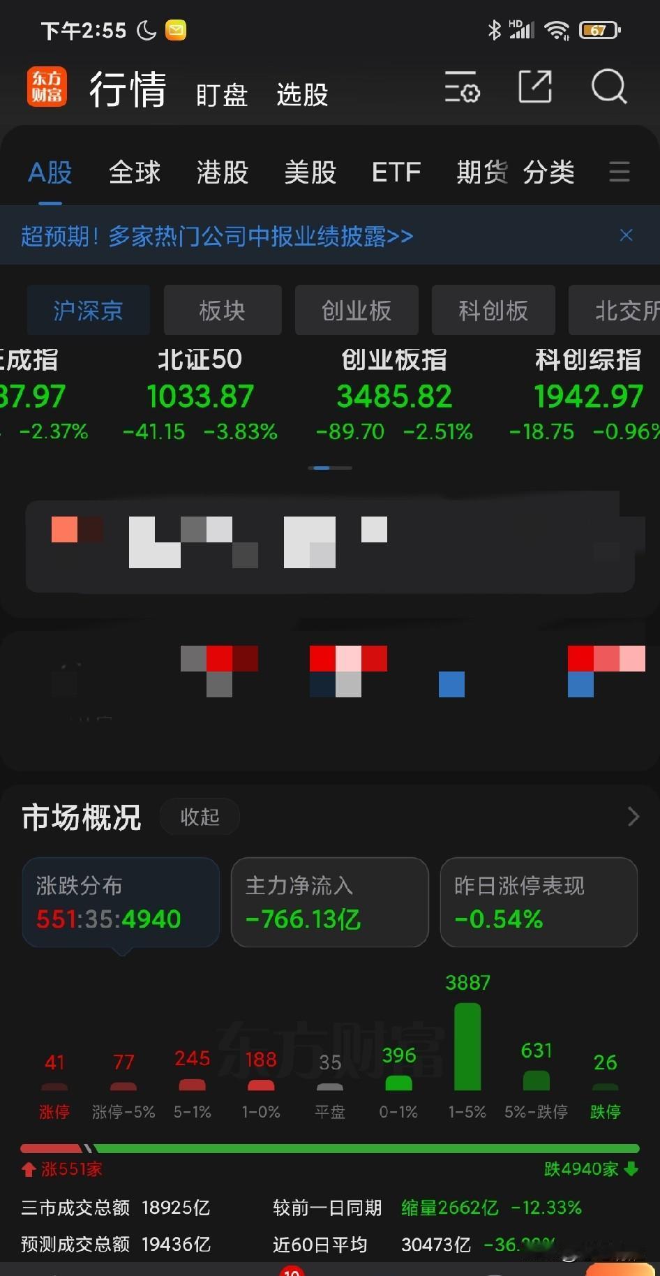 成交金额今日骤降到 2 万亿之下！绿盘接近 5000 家！趋势破位向下，人气极度