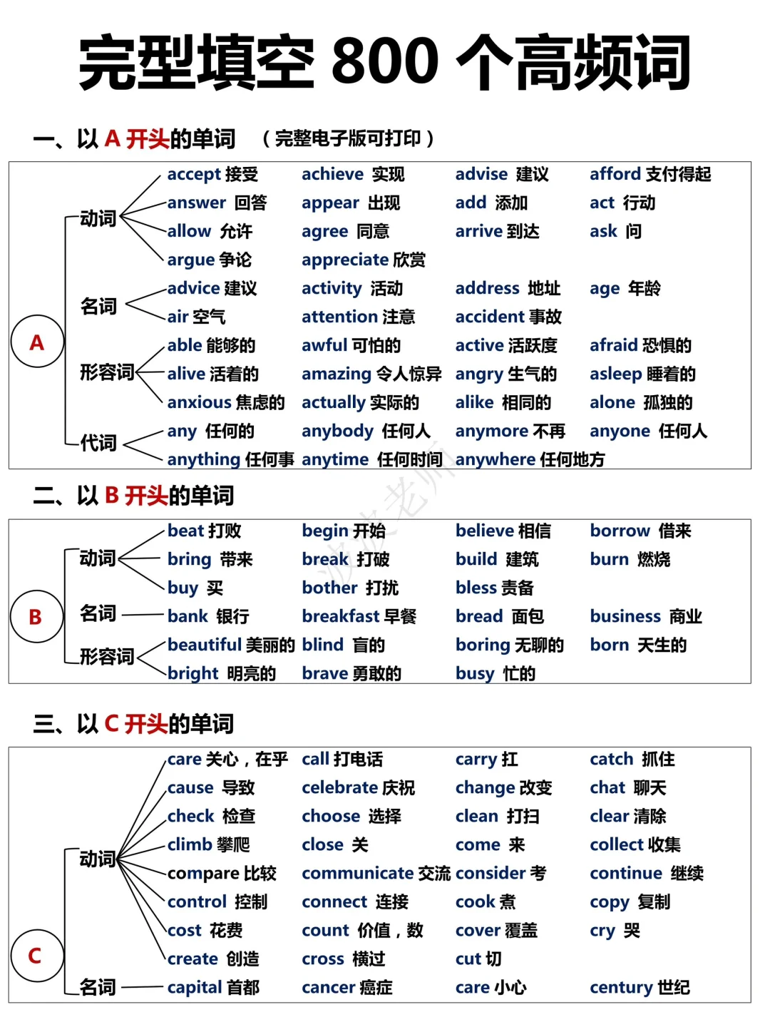 熬夜吐血整理！800个完形填空高频词！直接背！