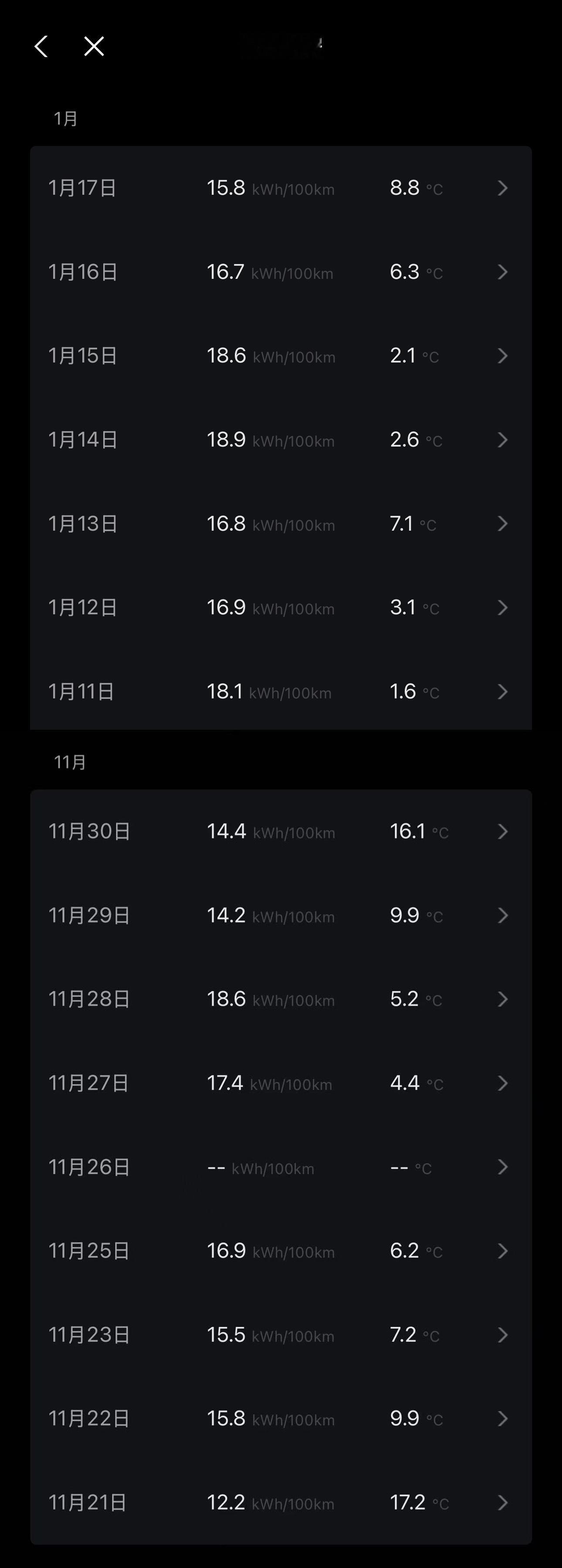 北京到了 1 月，现在几乎就是个位数温度了，适合对比回顾一下 11 月刚提车的时