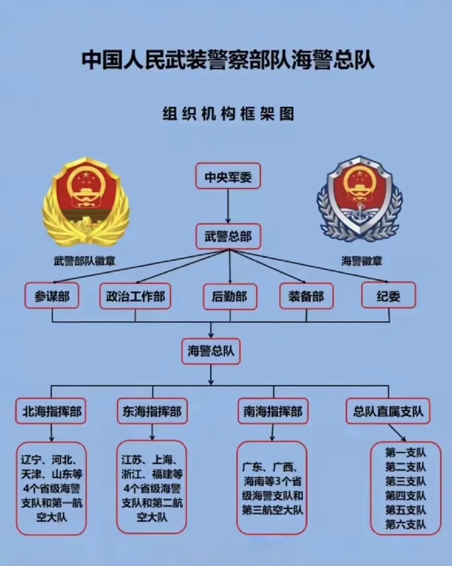 中国海警总队，隶属于中国人民武装警察部队，受军委指挥领导的，其业务指导也受公安部