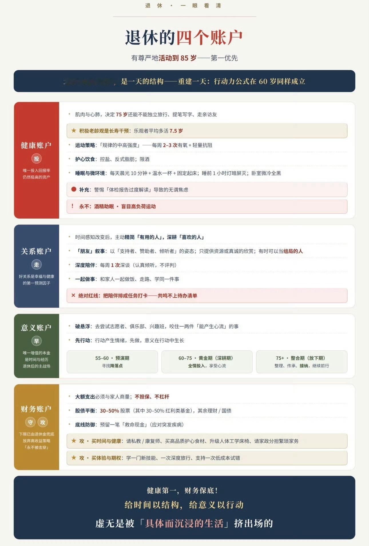 退休的四个账户（有尊严的活到85岁！） ​​​