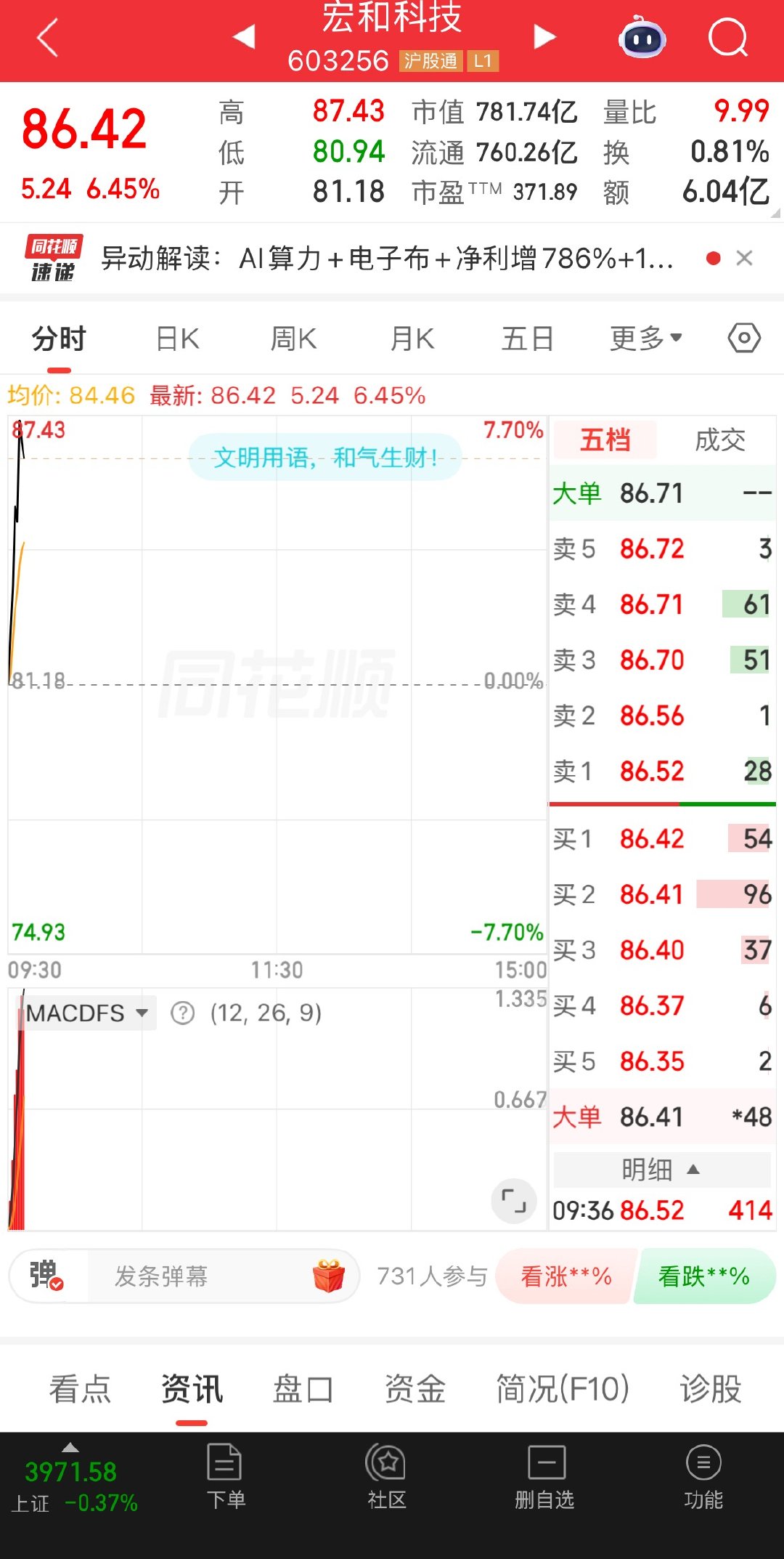 又是吃肉的一天，战友们来点赞回复168助威了，还能不能继续涨停！就看您们了