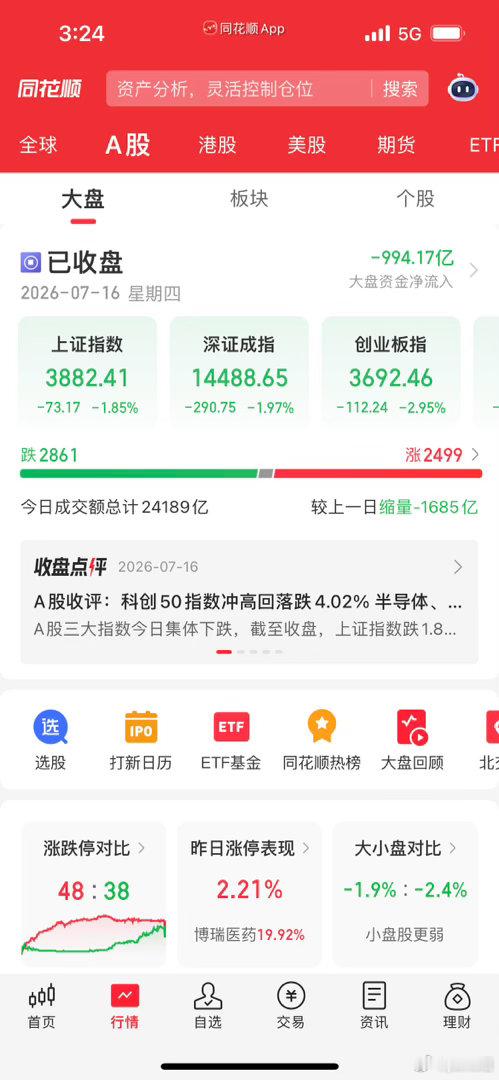 收评：大盘彻底走弱！沪指跌破3900，科创暴跌4%创新低！当下只有这两类股安全！